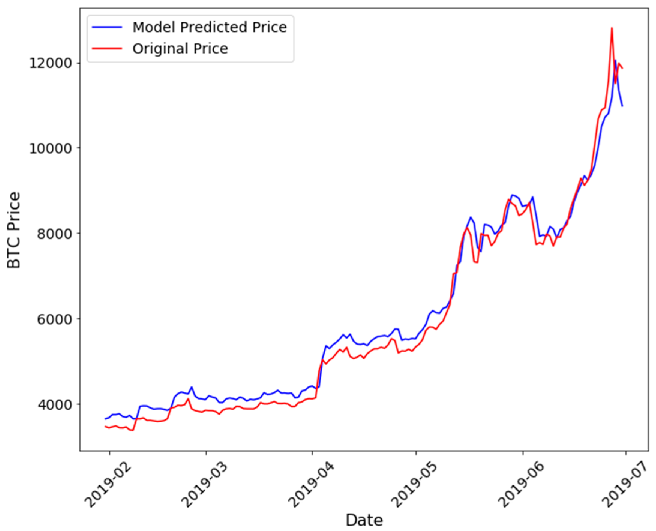 Bitcoin USD (BTC-USD) Price History & Historical Data - Yahoo Finance