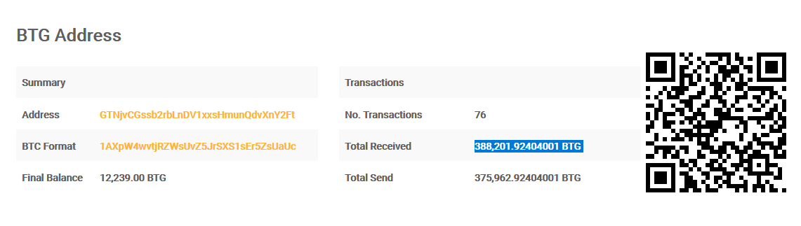 Top Richest Bitcoin Gold Addresses and Bitcoin Gold distribution