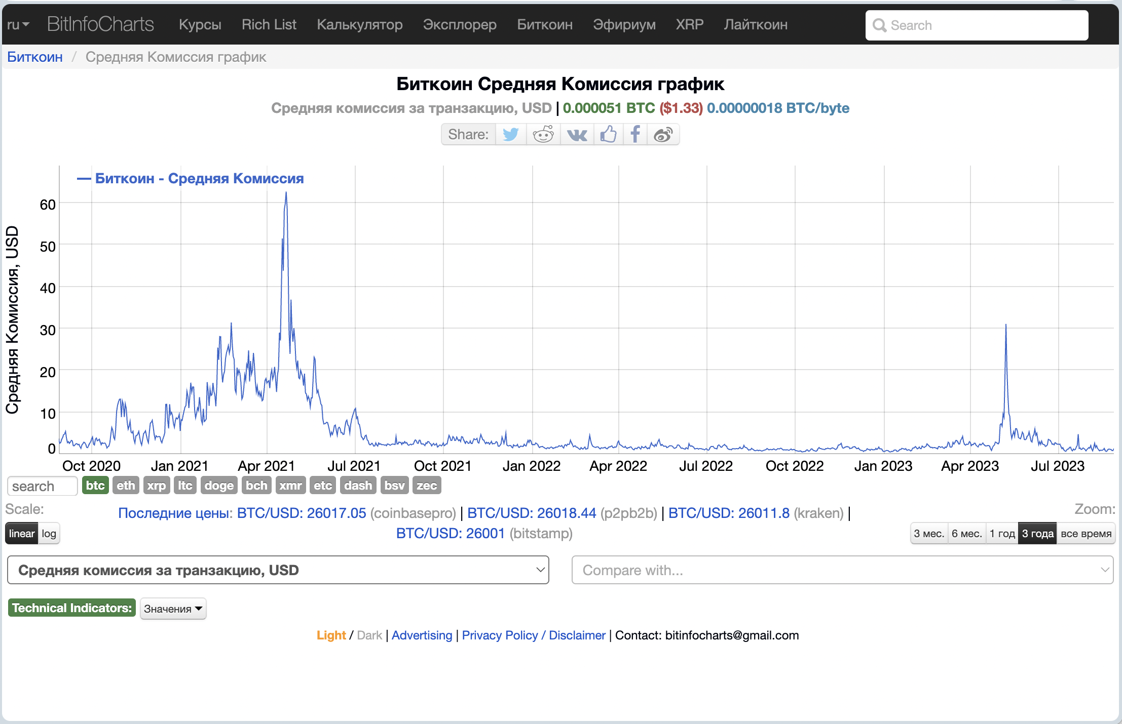 Cryptocurrencies — Money / Habr