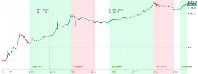 Bitcoin Price | BTC Price Index and Live Chart - CoinDesk