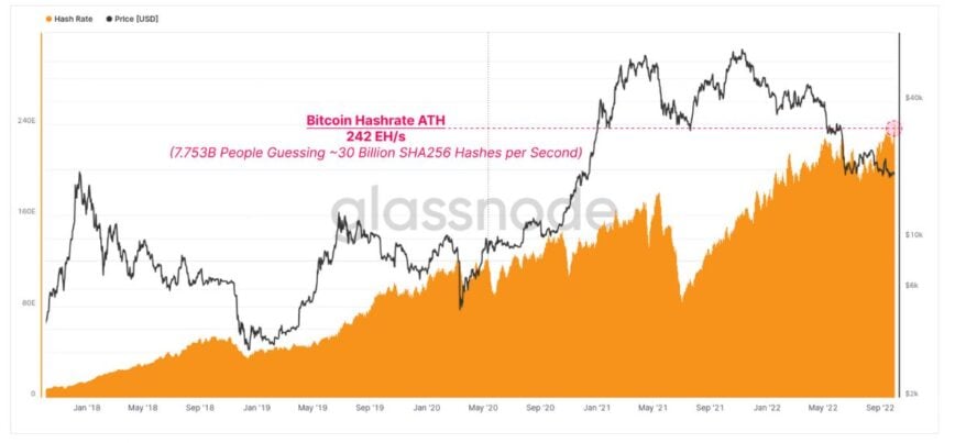 What Does Hashrate Mean and Why Does It Matter? - CoinDesk