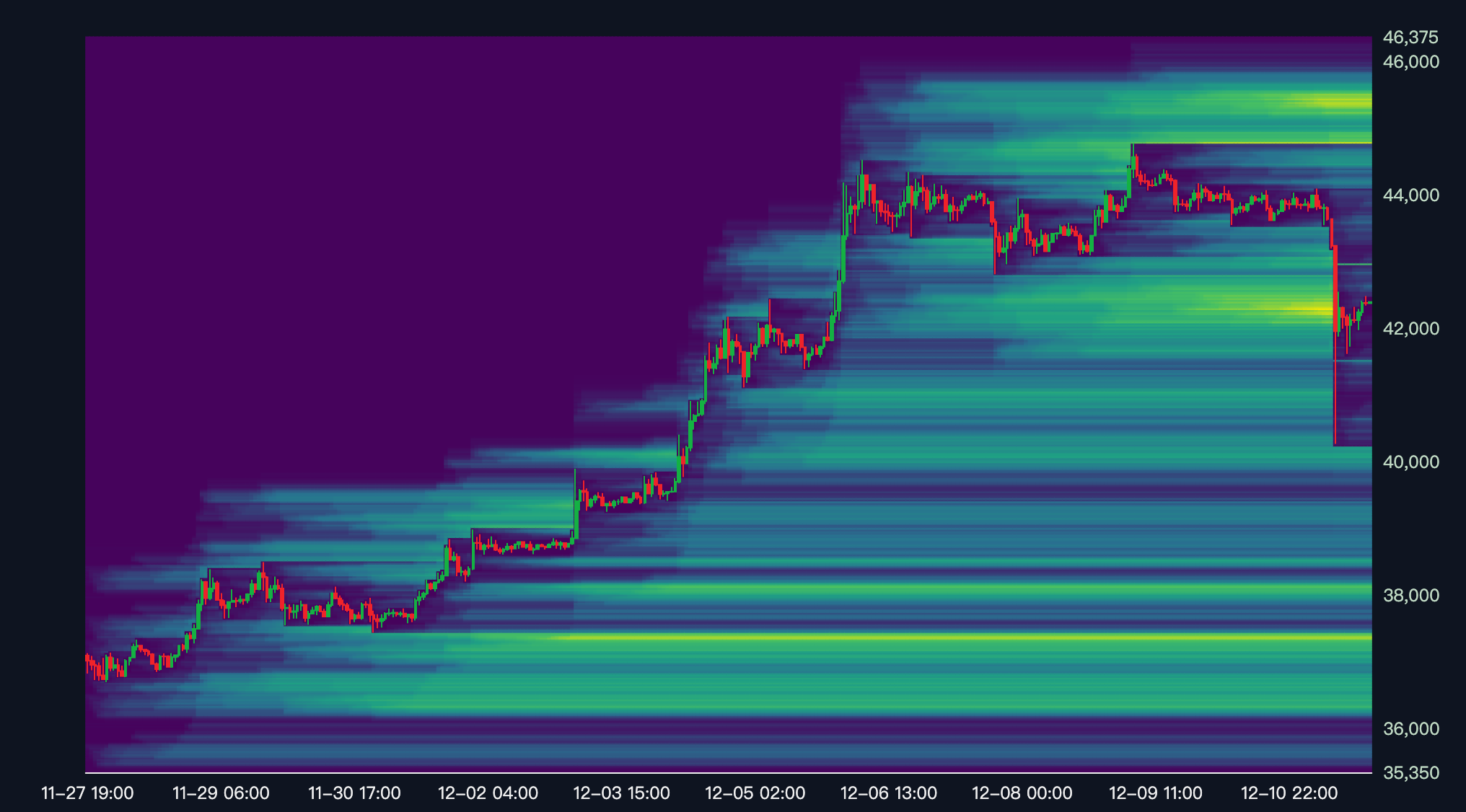 Cryptocurrency Heatmap — TradingView