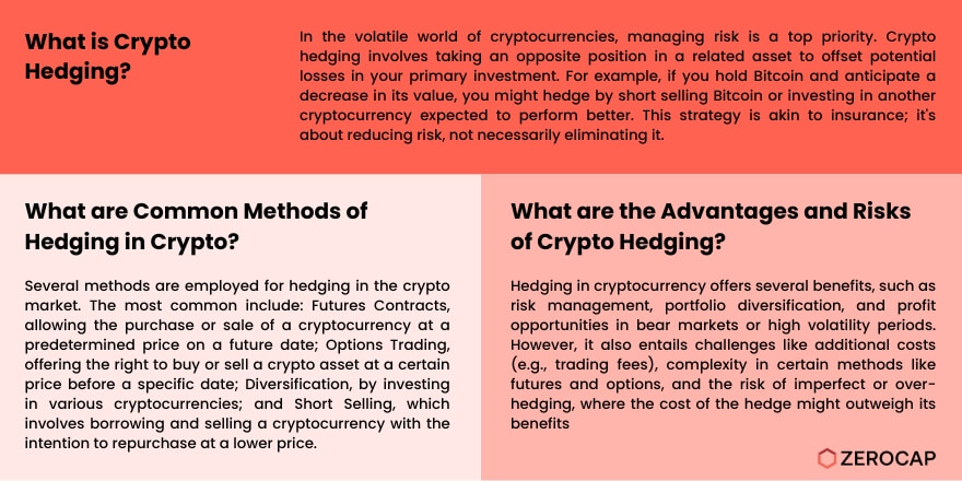 How to Hedge Bitcoin: 5 Risk Management Strategies - Phemex Academy