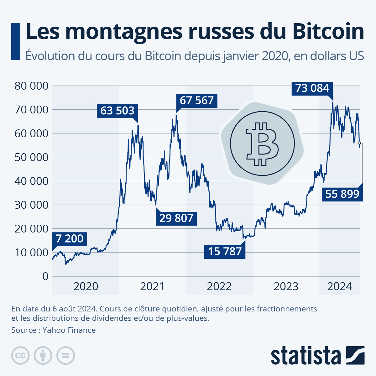 Bitcoin’s Market Capitalization History ( – , $ Billion) - GlobalData