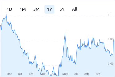 Bitcoin Price & Historical Charts: Is It Time To Buy Or Sell? - bitcoinlove.fun