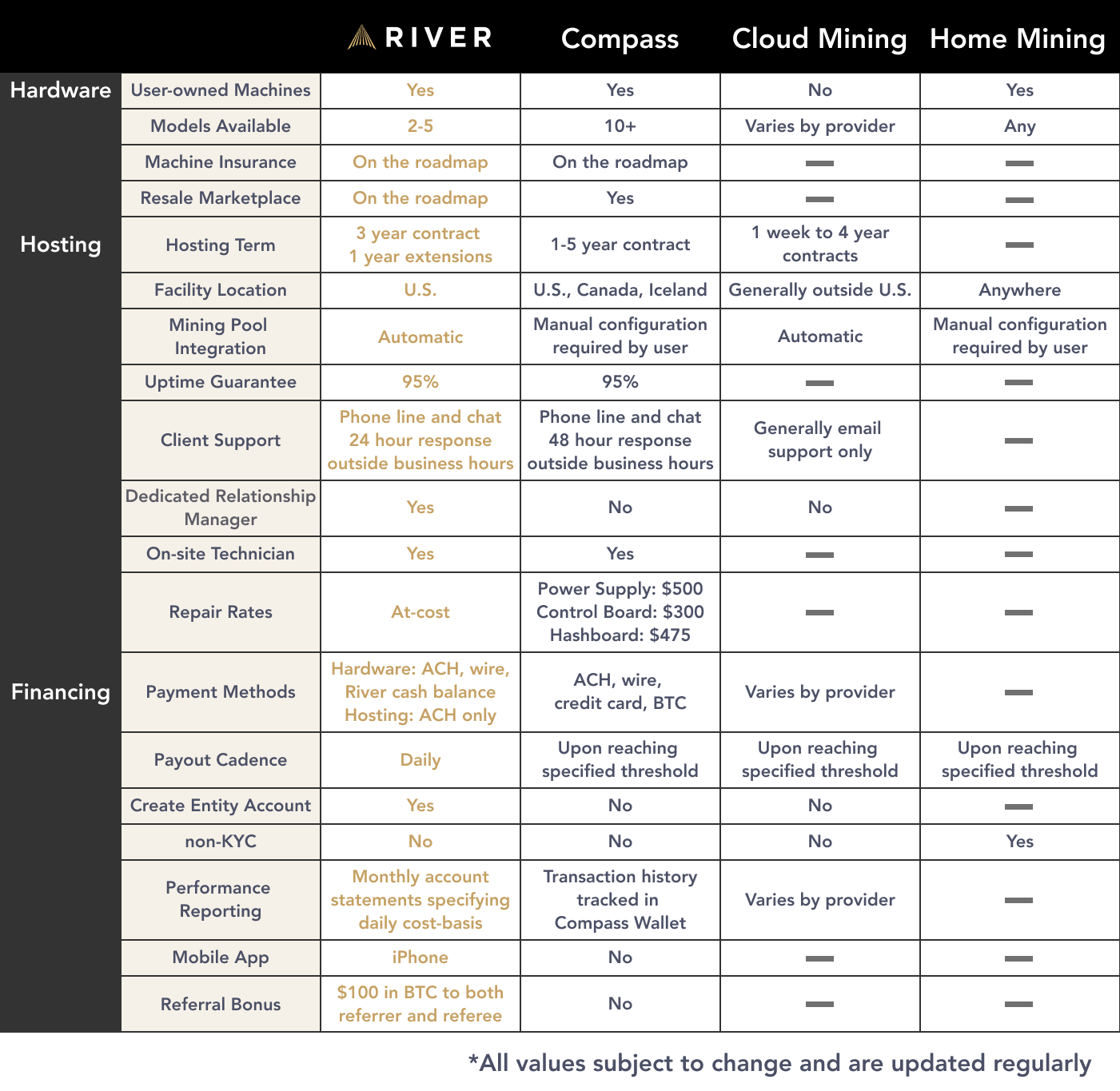 How Much Does It Cost To Mine a Bitcoin | Galaxy