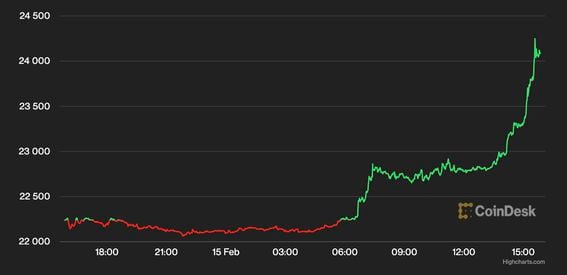 Historical Bitcoin Data - Coinigy, Professional Bitcoin Trading Platform