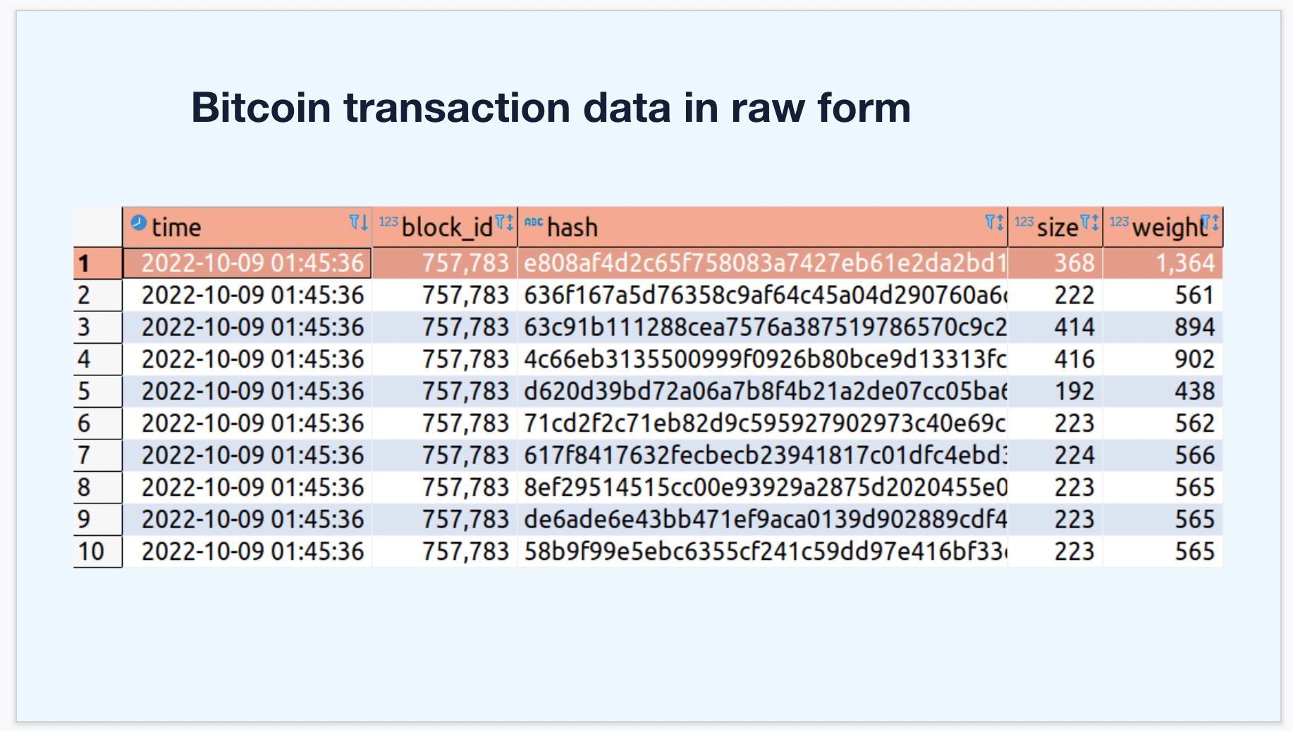 Blockchain - Wikipedia