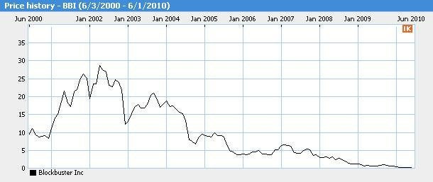 Why Do Bitcoins Have Value?