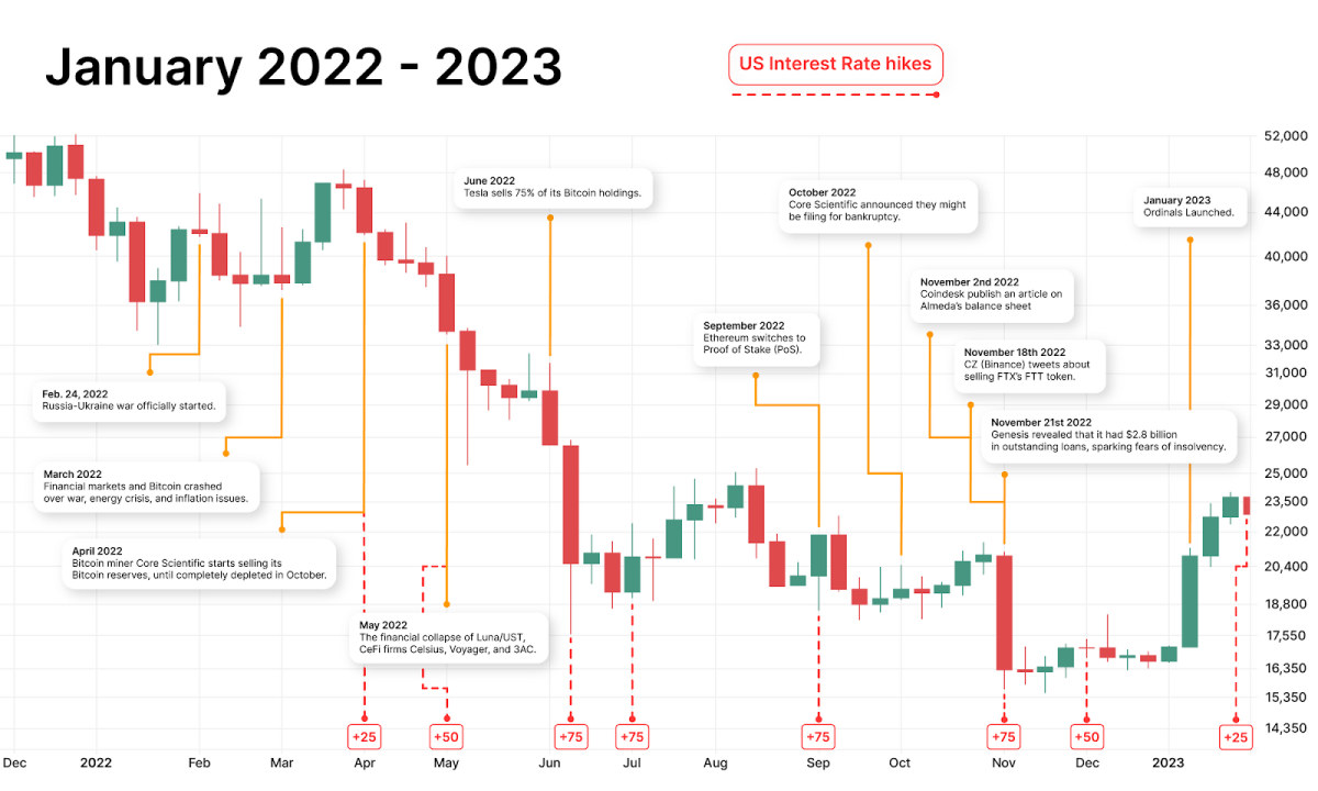 Latest Crypto & Bitcoin News