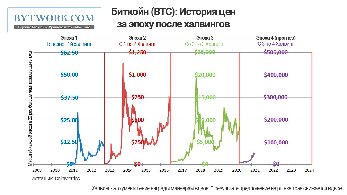 Decimal (DEL) Цена, Графики, Рыночная капитализация | CoinMarketCap