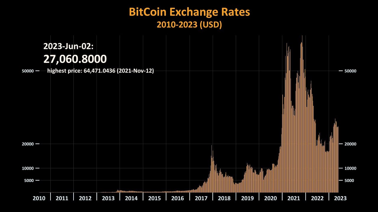 Kurs: Cryptocurrencies and money laundering investigations | Basel Institute LEARN