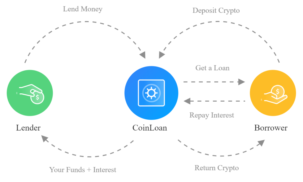 Surprised by Demand for Crypto-Secured Debt, Two Prime Says After Extending $2B in Loans