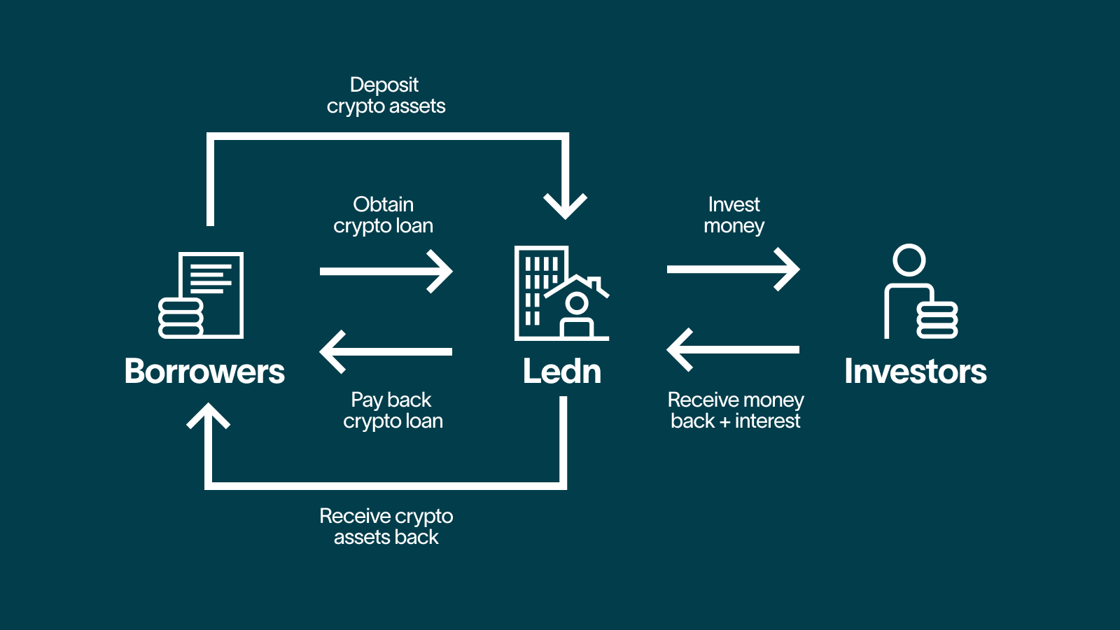 Best Bitcoin Lending Platforms 🎖️ Comparison