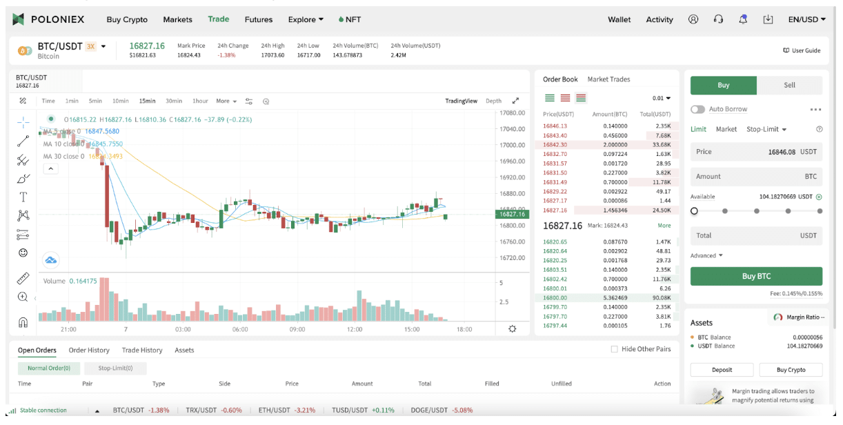 8 Best Crypto Margin Trading Exchanges Compared ()