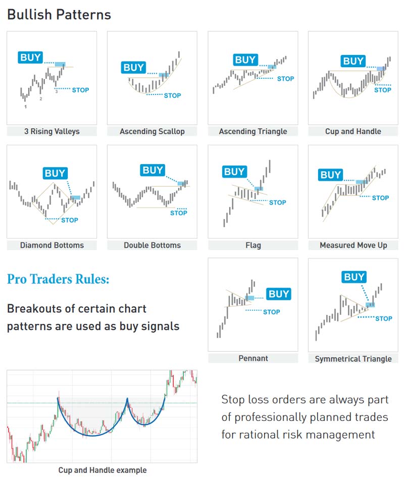 Live Cryptocurrency Charts & Market Data | CoinMarketCap