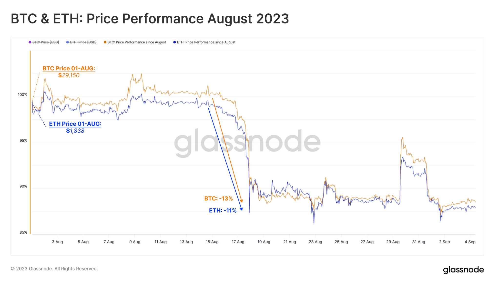 Tracking Sentiment via Liquidity Pools