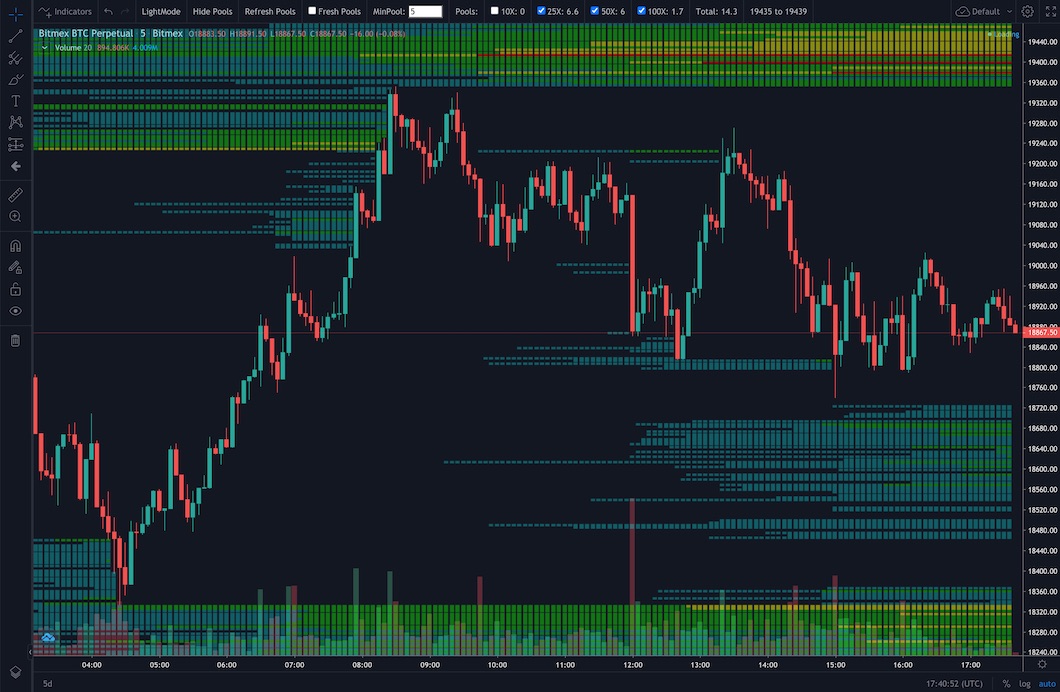 BTC Liquidation Levels,Liquidation Map-coinank