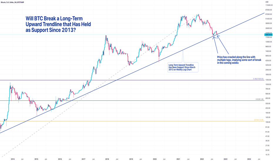 All-time Bitcoin price chart