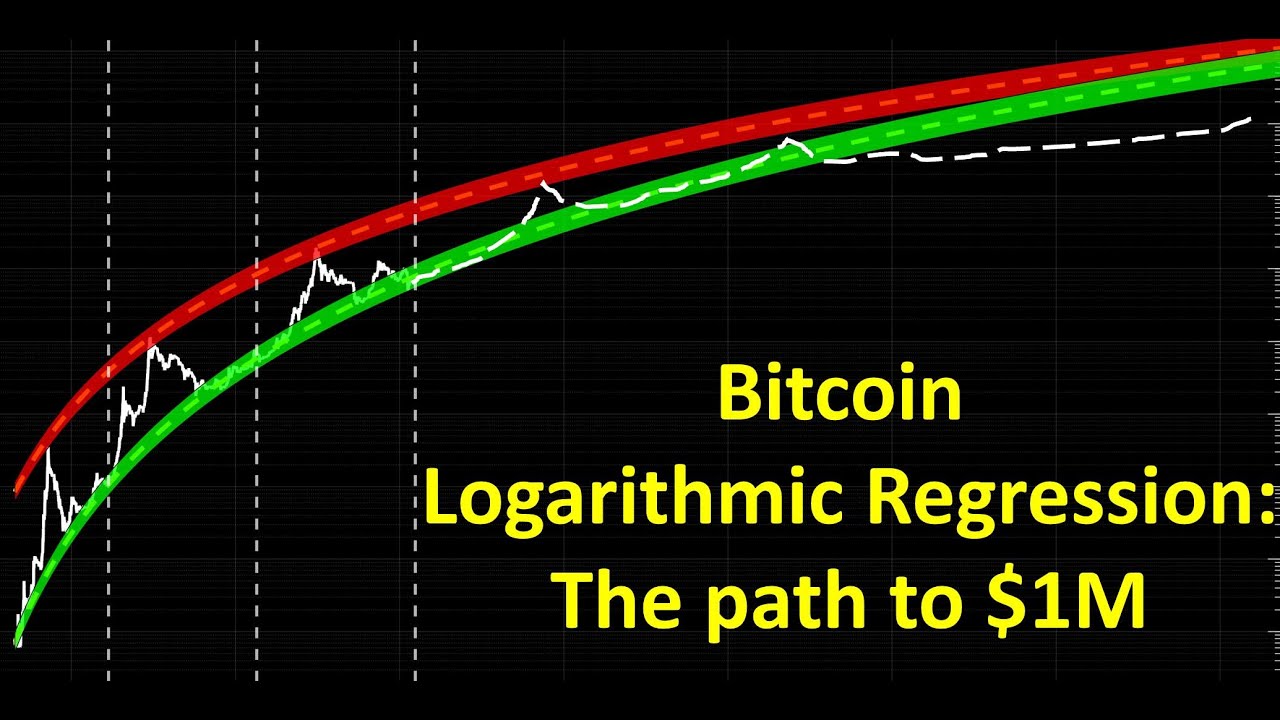 Bitcoin Logarithmic Growth Curves (Gab's Crypto) — Indicator by baltristangabriel — TradingView