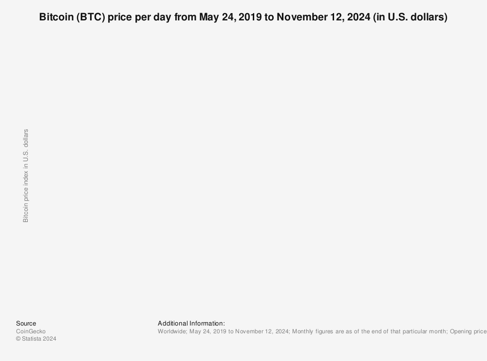 BTCUSD | CoinDesk Bitcoin Price Index (XBX) Overview | MarketWatch