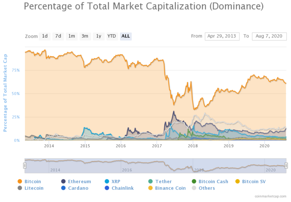 Bitcoin price history Mar 3, | Statista