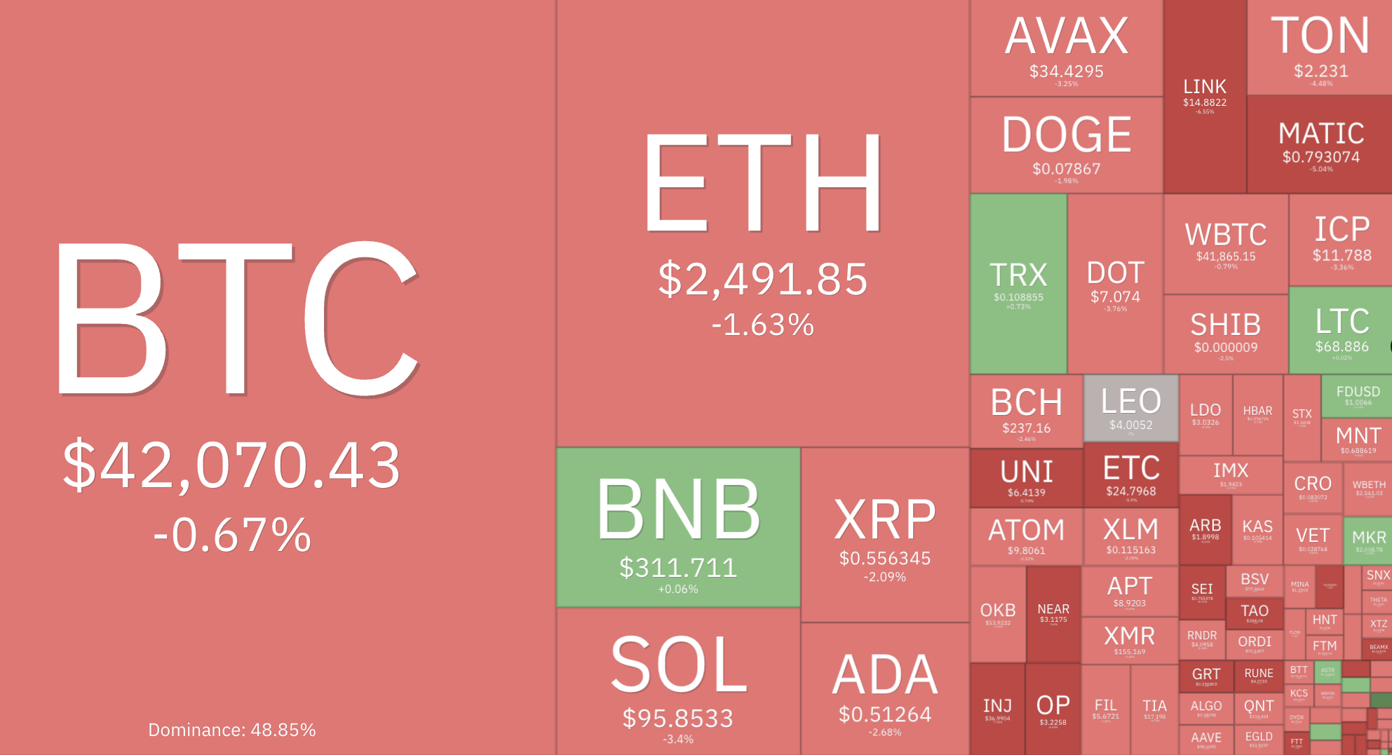 Cryptocurrency Prices, Charts And Market Capitalizations | CoinMarketCap