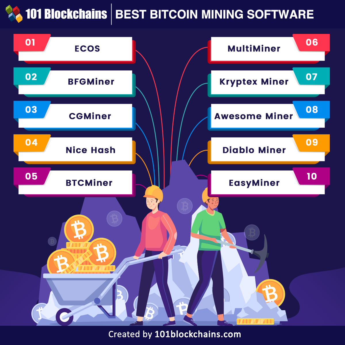 Best Bitcoin Mining Software for 