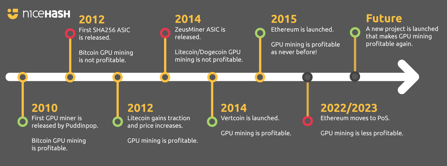 NiceHash Miner Legacy [Download for Windows/Linux]