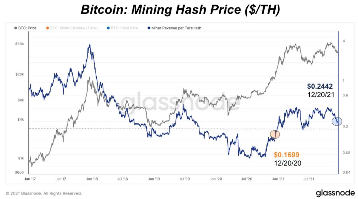 Bitcoin Miner Stock Gains Surpass Bitcoin. The Halving May Change That.