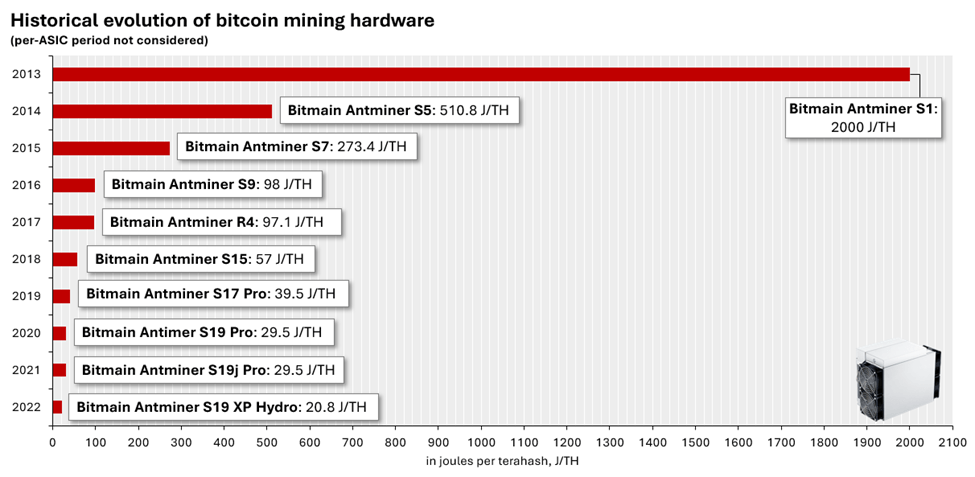 How Does Bitcoin Mining Work? What Is Crypto Mining?