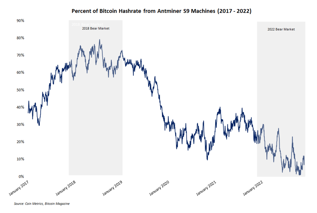 Cryptocurrency Mining Hardware Market Size, Share | 