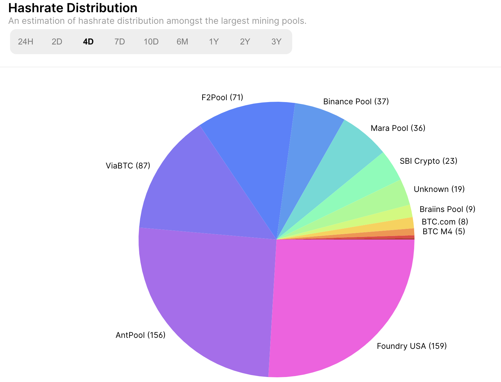 Altcoin Mining Pool for GPU and ASIC - 2Miners