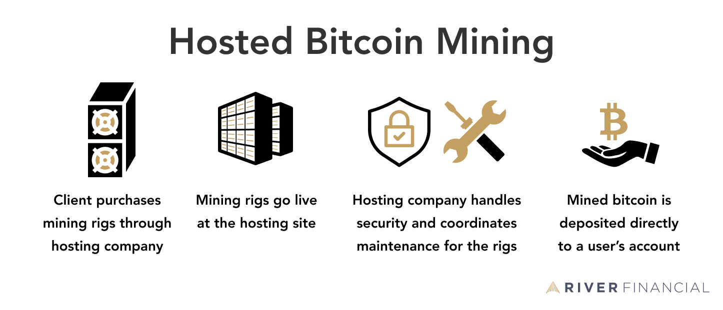 Cryptofactory - ASIC Hosting from 0,$/KWh