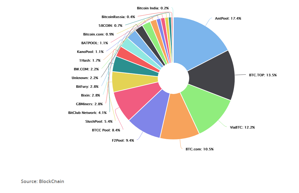 Is Bitcoin mining in Australia in still profitable? – FINTECH22