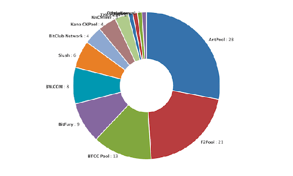 Comparison of mining pools - Bitcoin Wiki