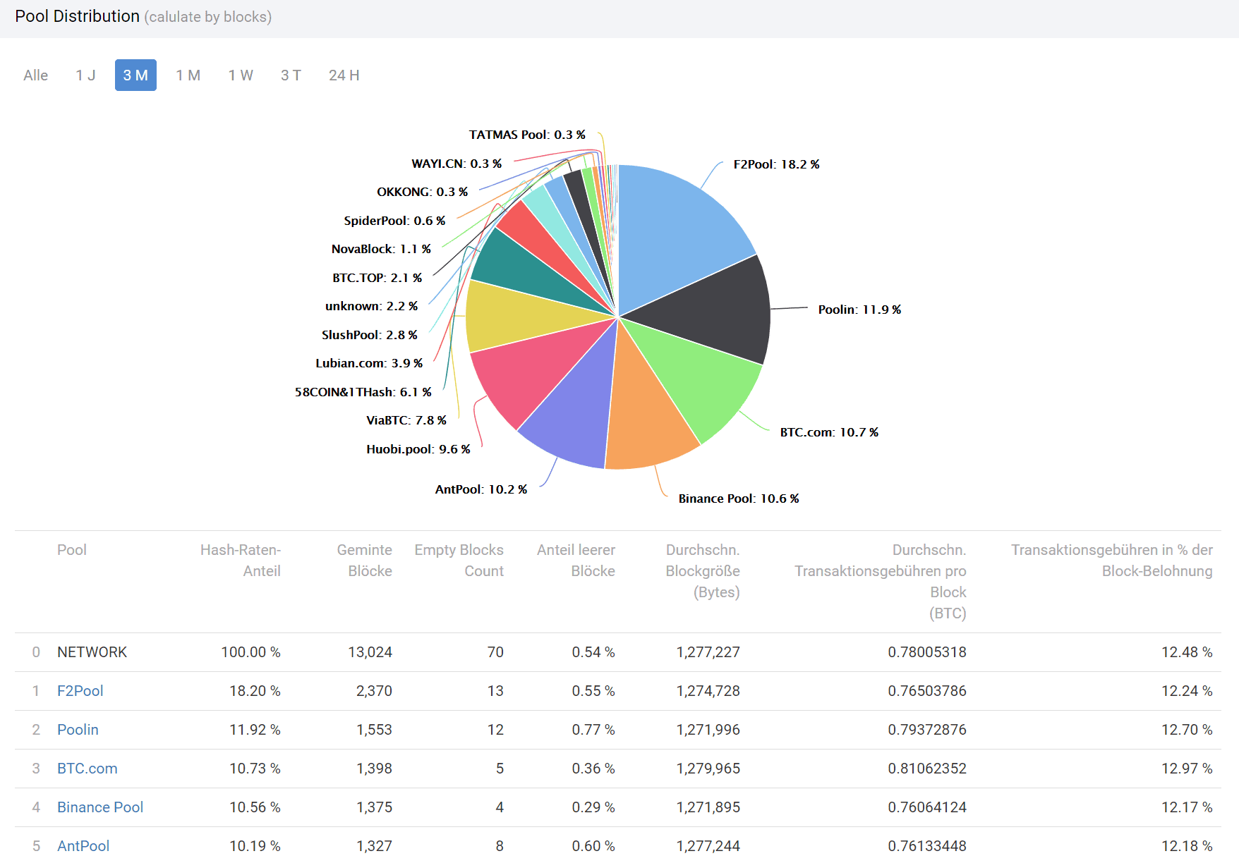 Mining Pool: Definition, How It Works, Methods, and Benefits