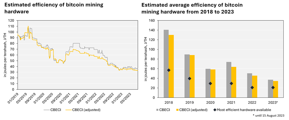 Is Bitcoin Mining Practical For UK Business? | Utility Bidder