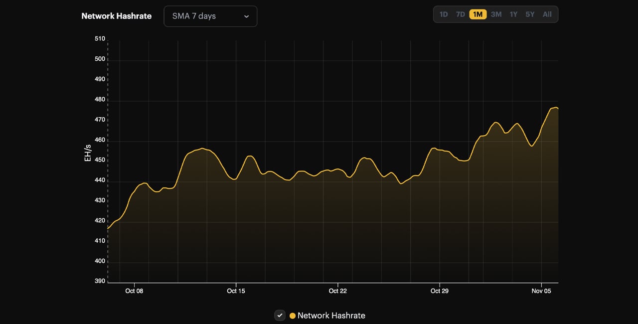 Cryptoverse: Bitcoin miners make money ahead of 'halving' | Reuters