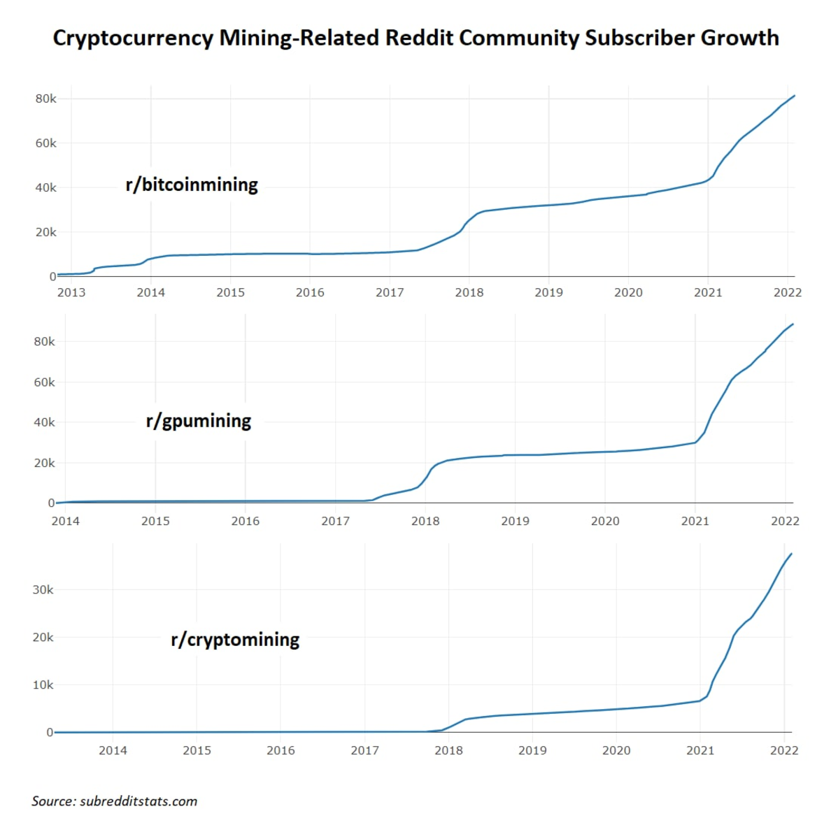 Digital Assets | Internal Revenue Service