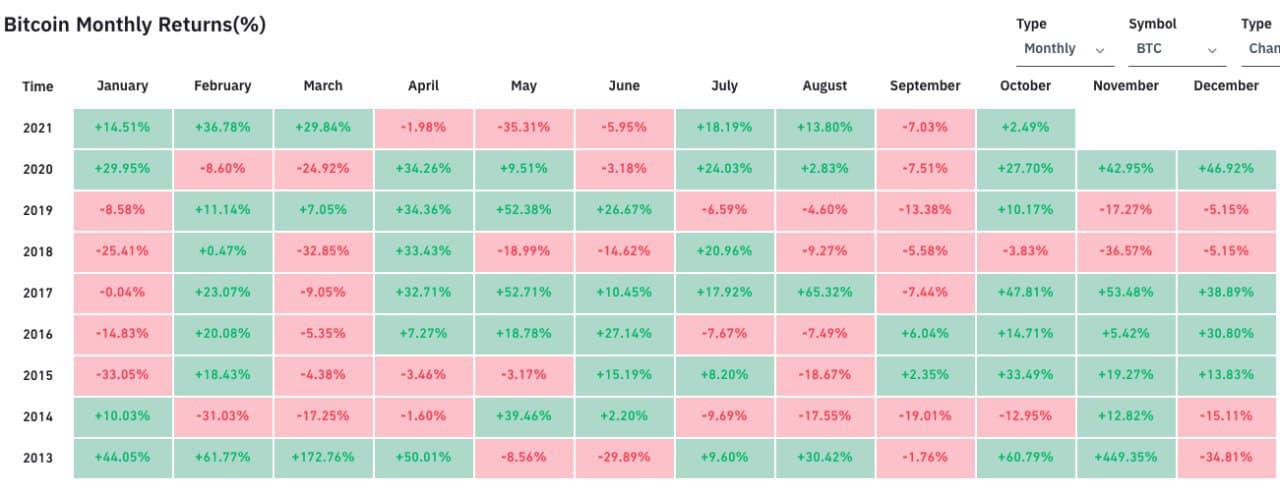 Bitcoin price today, BTC to USD live price, marketcap and chart | CoinMarketCap