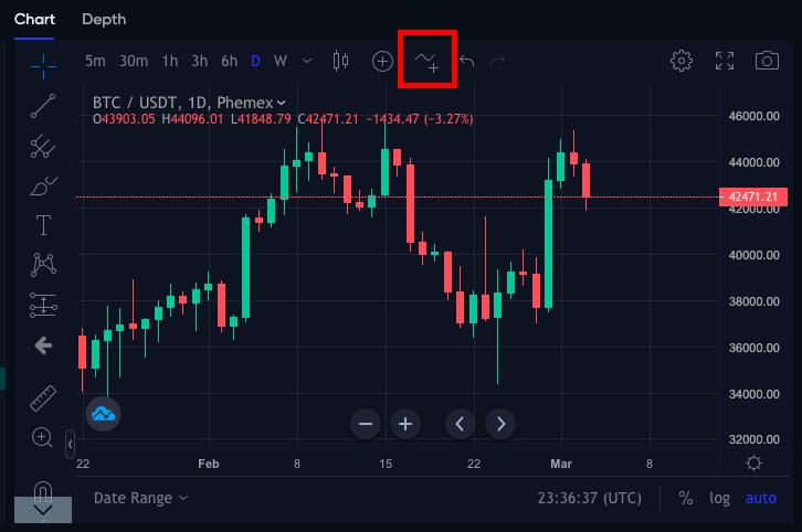 Recent Moving Average Crossover May Signal Higher Bitcoin Prices This Month