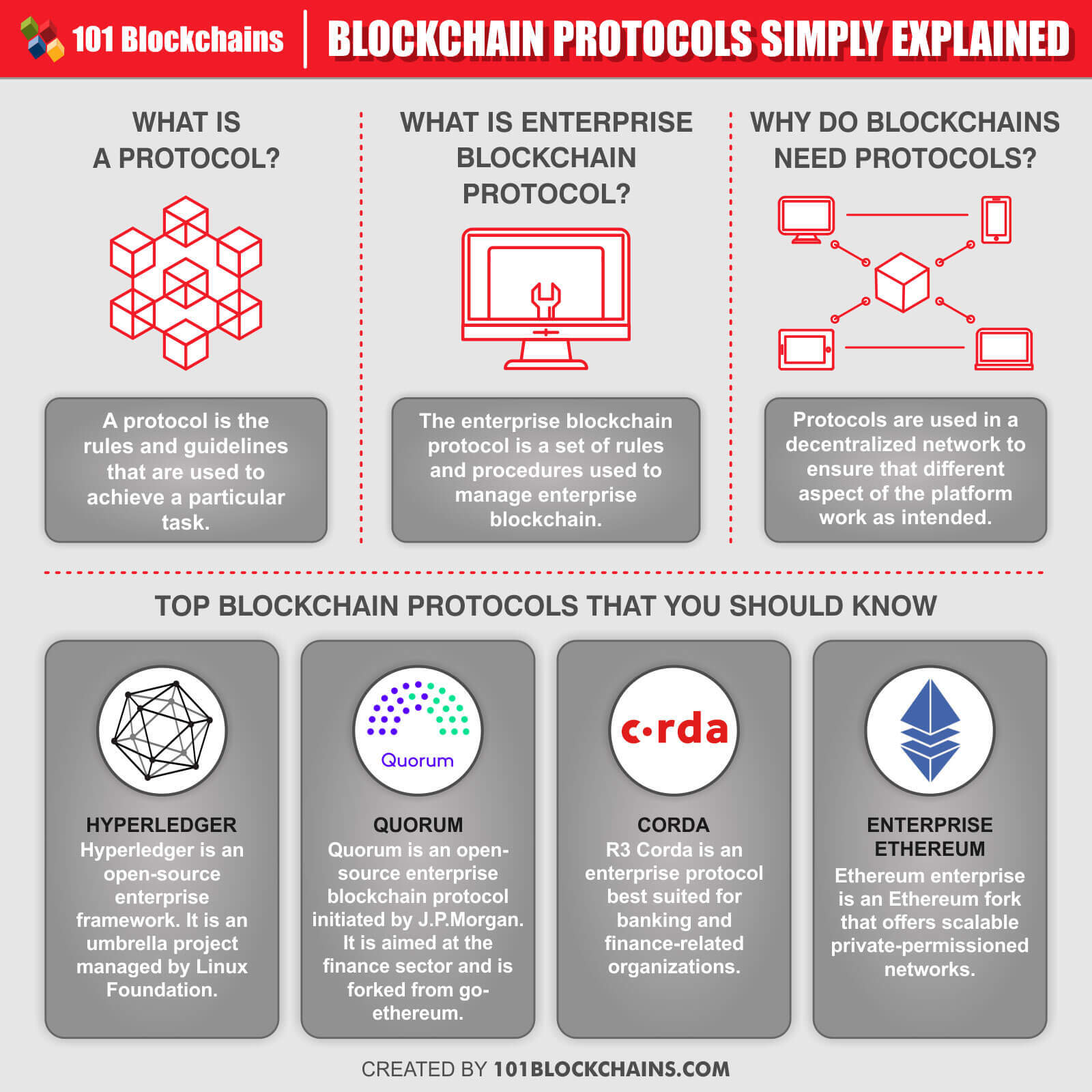 Network - Bitcoin Wiki