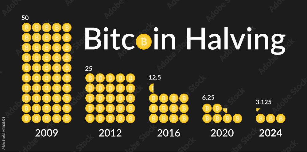 Bitcoin hits $50k level for first time in more than two years | Reuters