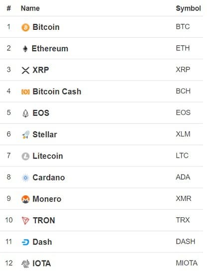 Bitcoin ETFs List