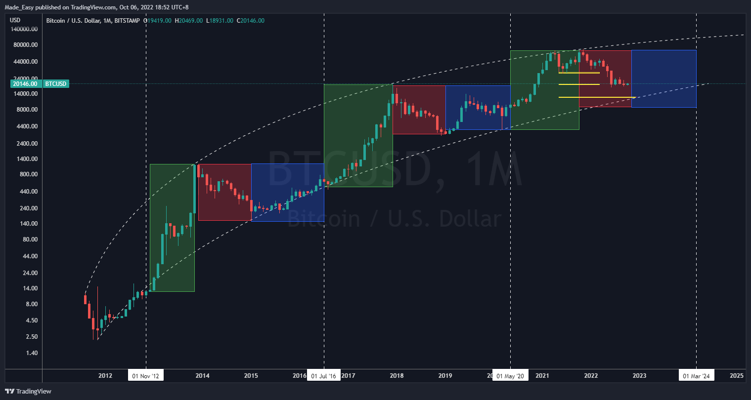 Crypto Options Guide — Part 2 – Collective Shift