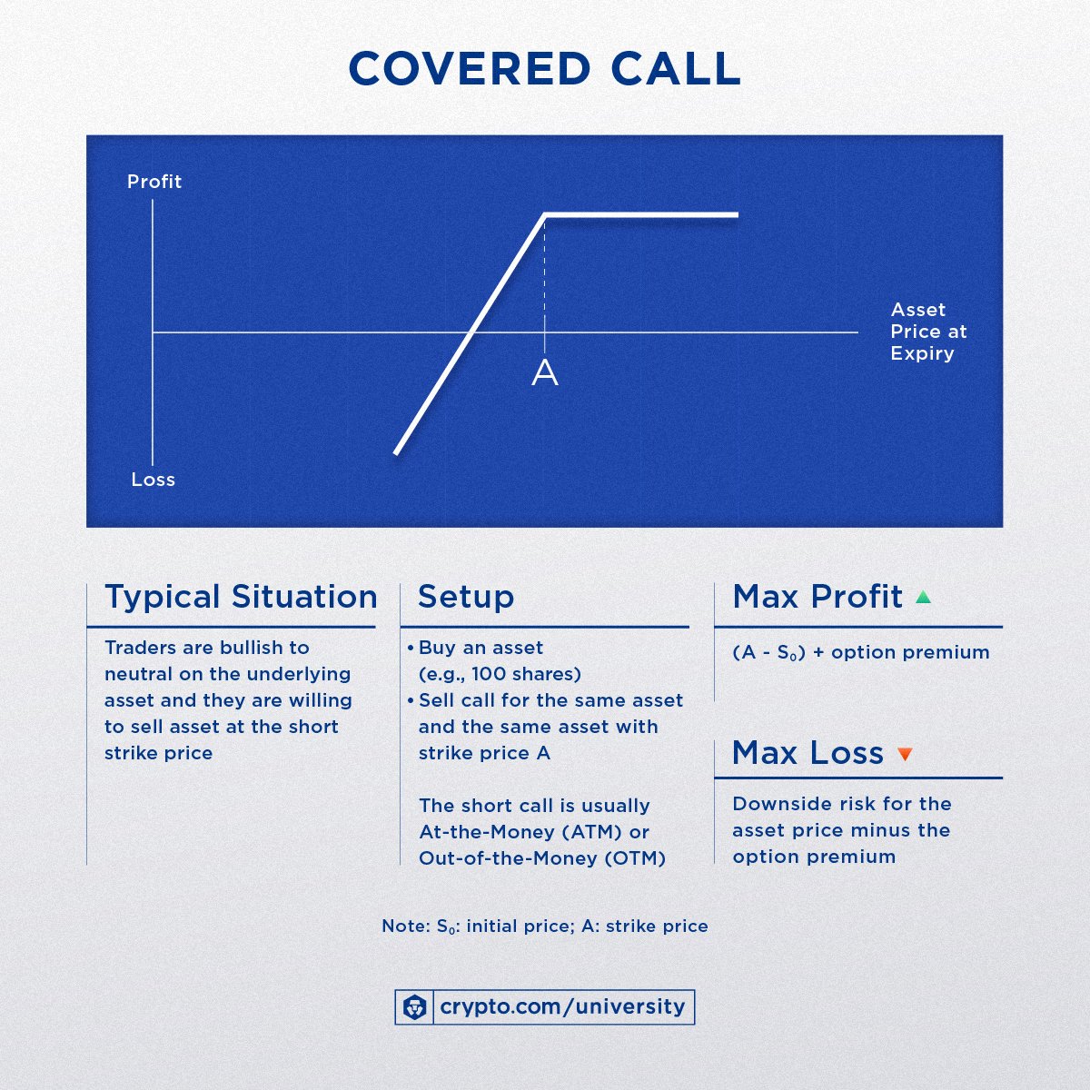 The Building Blocks Of Crypto Options Strategies, with Bit Crypto Exchange - Finimize