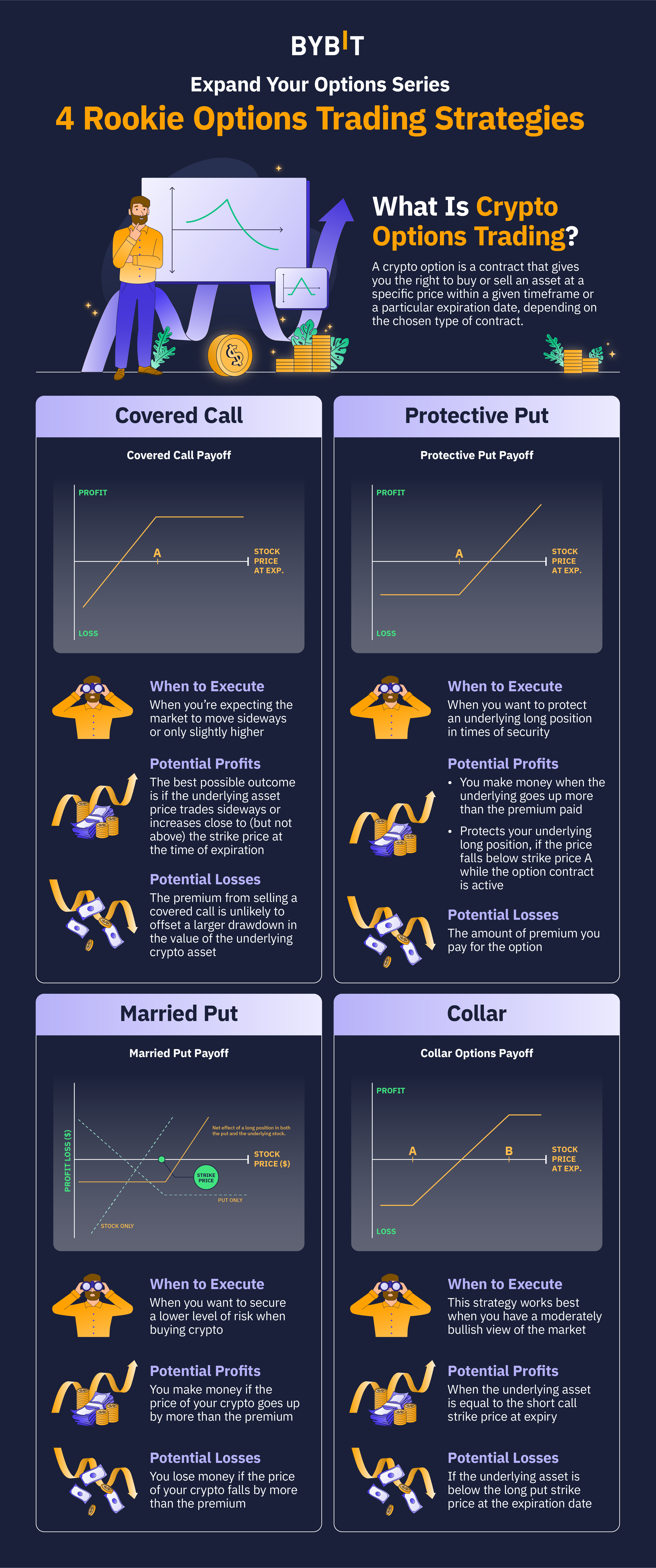 The Building Blocks Of Crypto Options Strategies, with Bit Crypto Exchange - Finimize