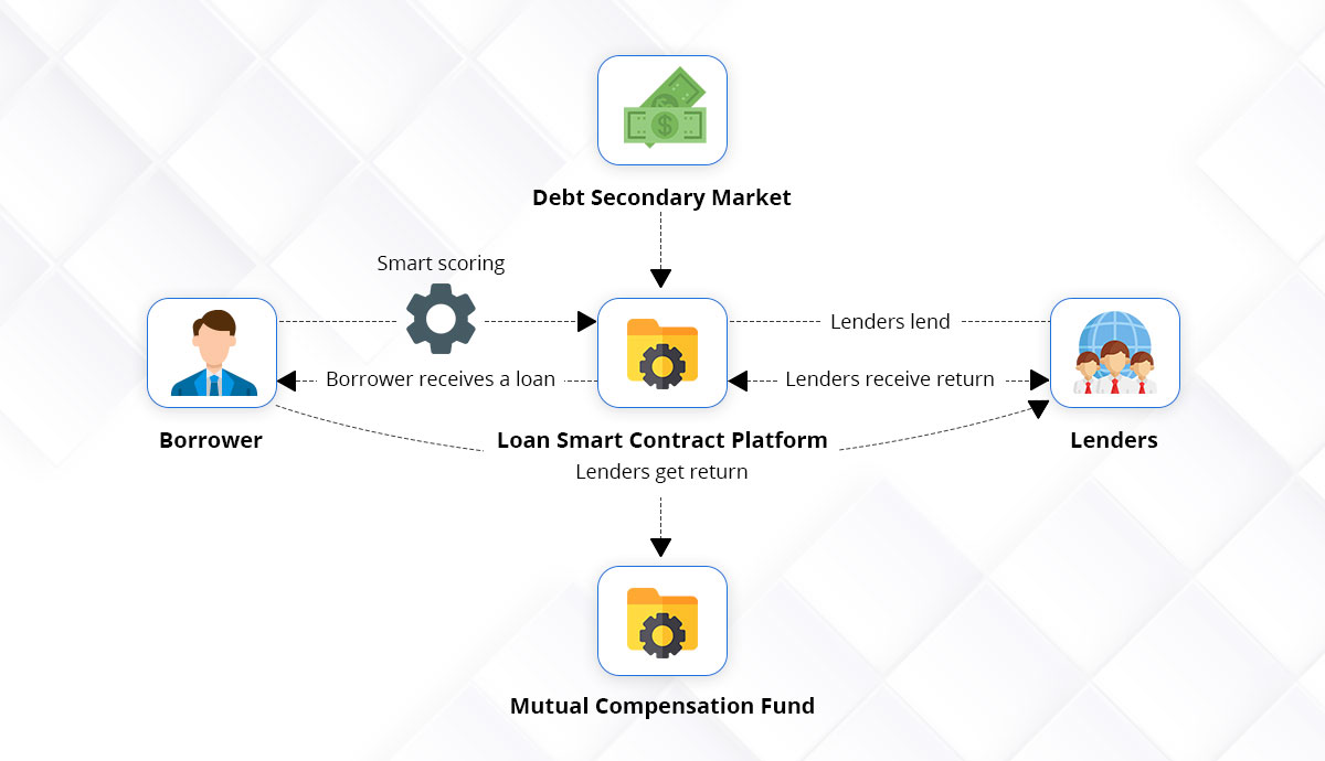 3 platforms that can help you earn passive income through crypto p2p lending