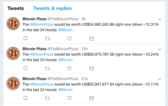 Bitcoin pizza guy who squandered $M has no regrets